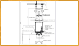 2 Spindle Nut runner Layout ( SML )